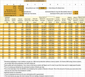 Bricklayers' Bonus System Article - Non-Stop Scaffolding